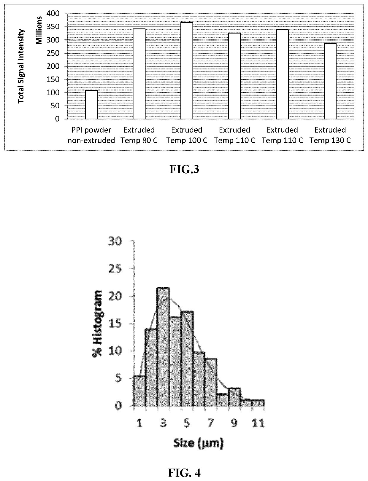 Fat blends, emulsions thereof, and related uses