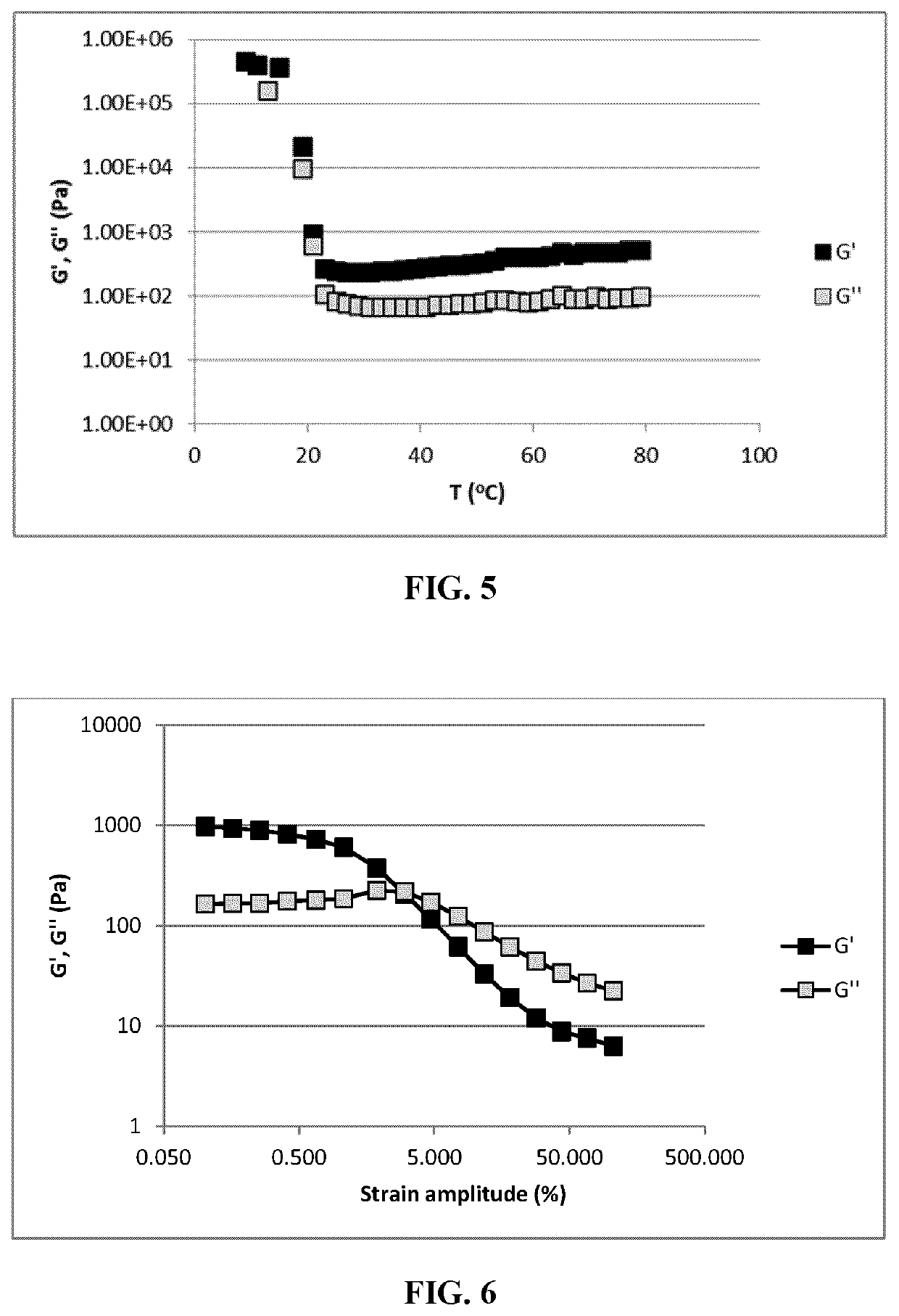 Fat blends, emulsions thereof, and related uses