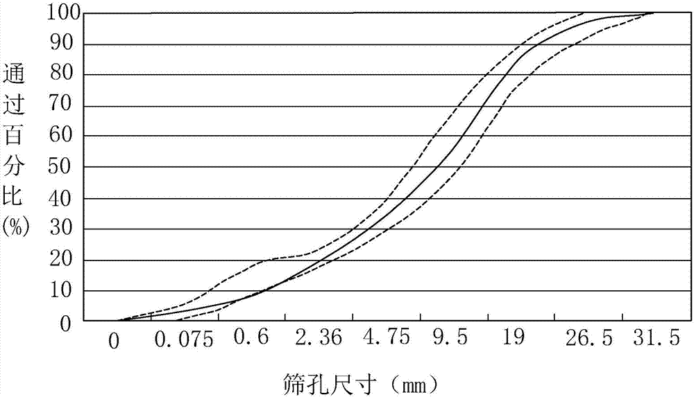 Construction method of crack-resisting cement stabilized crushed stone base course