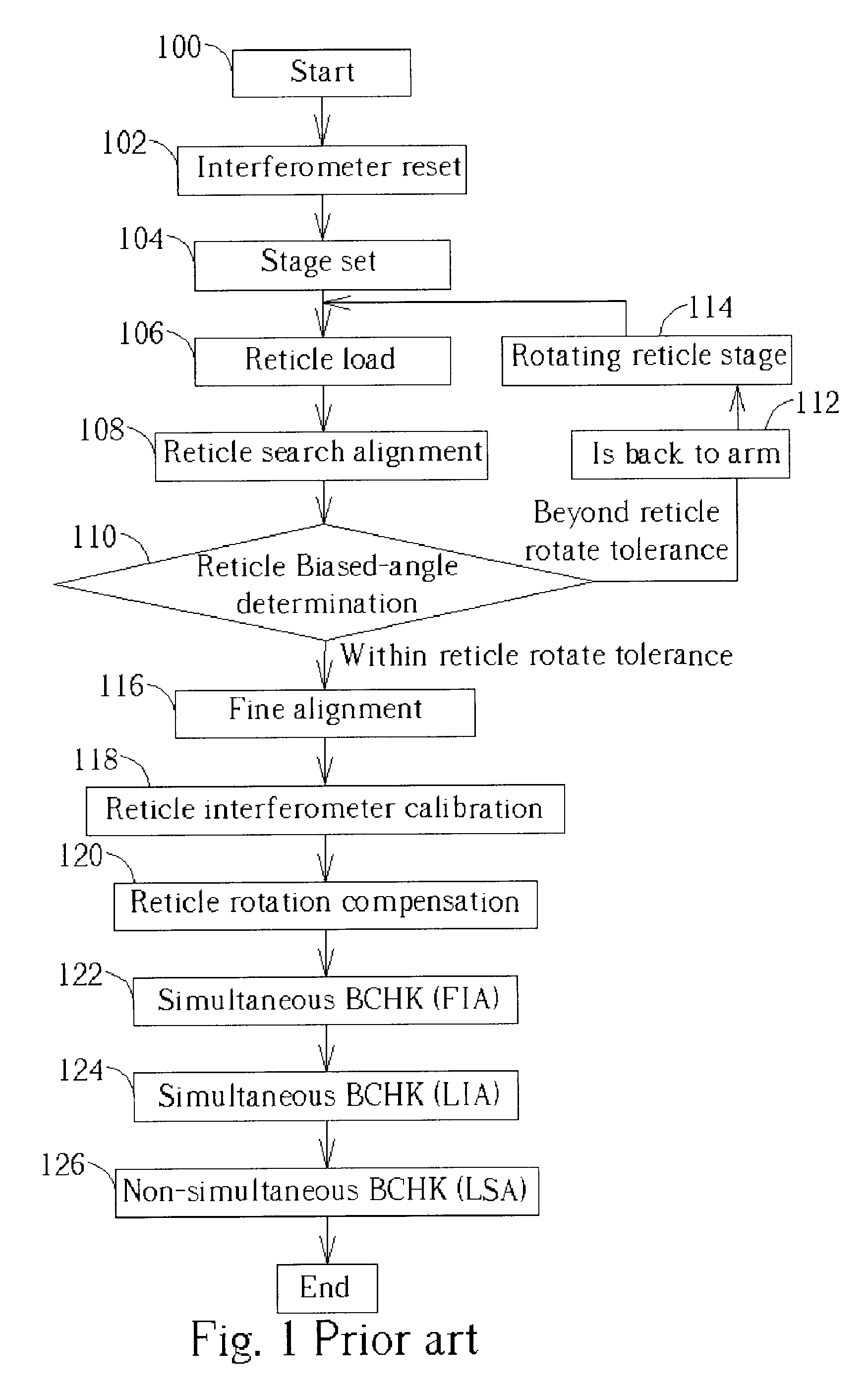 Reticle alignment procedure