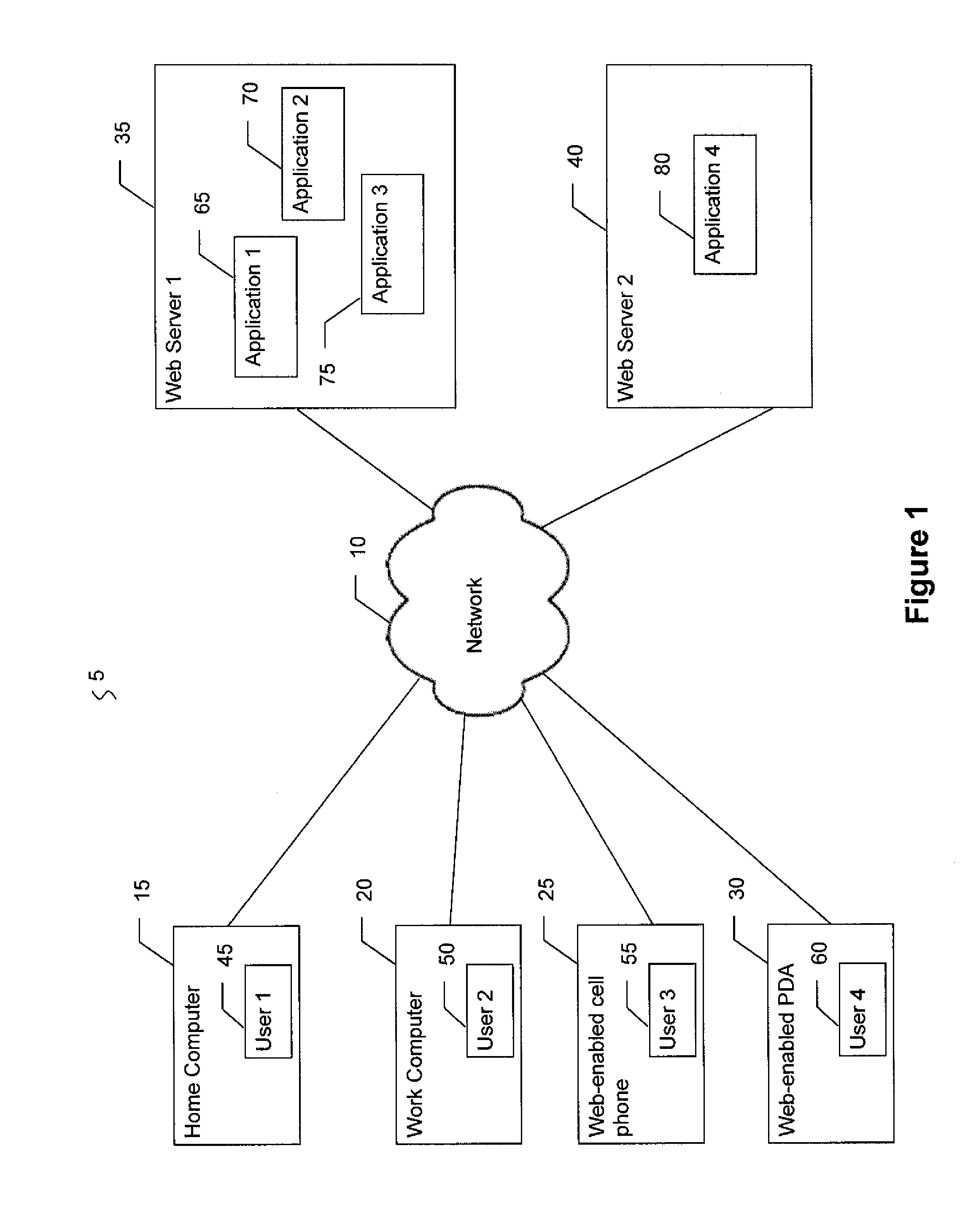 Dynamic web services systems and method for use of personal trusted devices and identity tokens