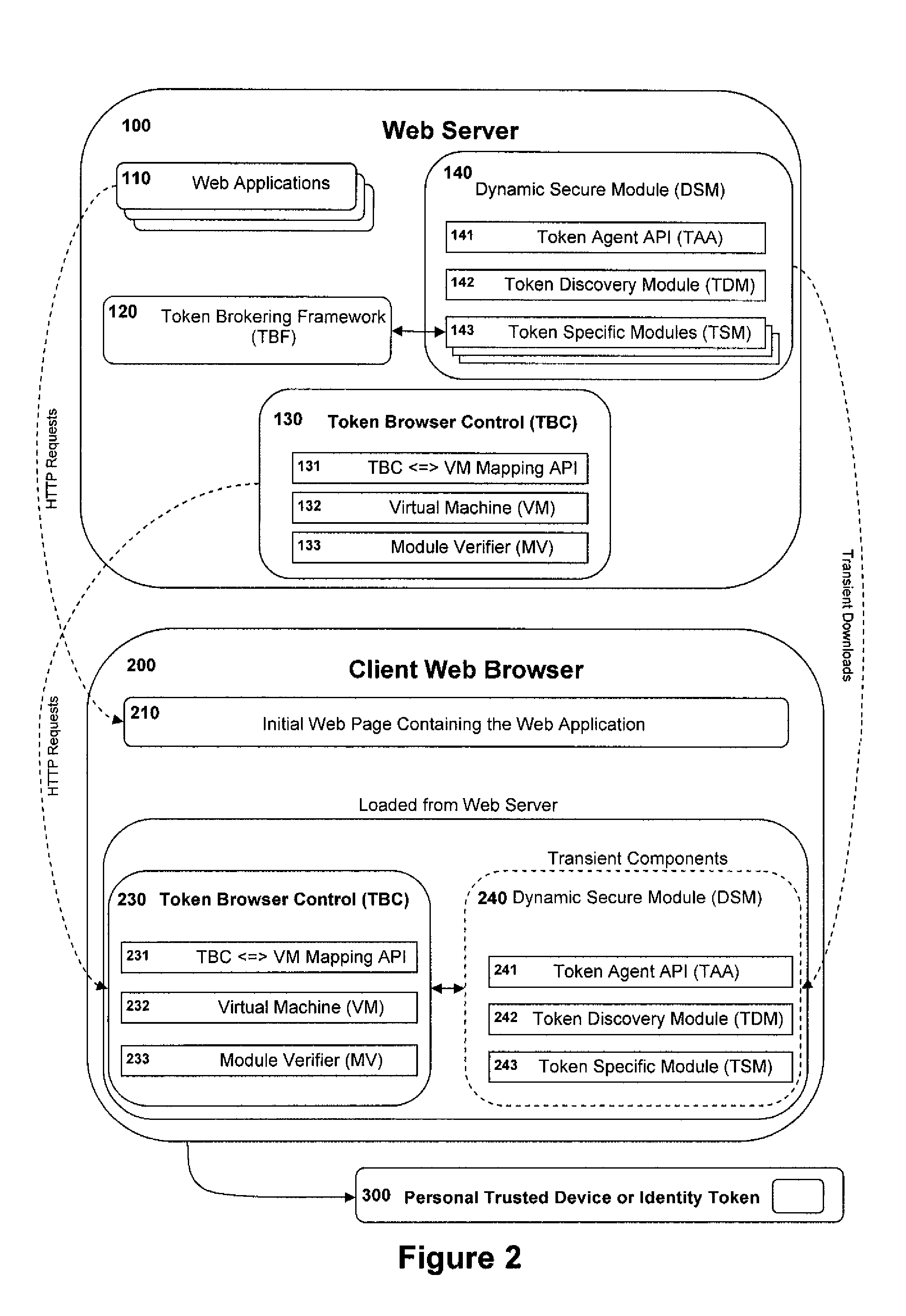 Dynamic web services systems and method for use of personal trusted devices and identity tokens