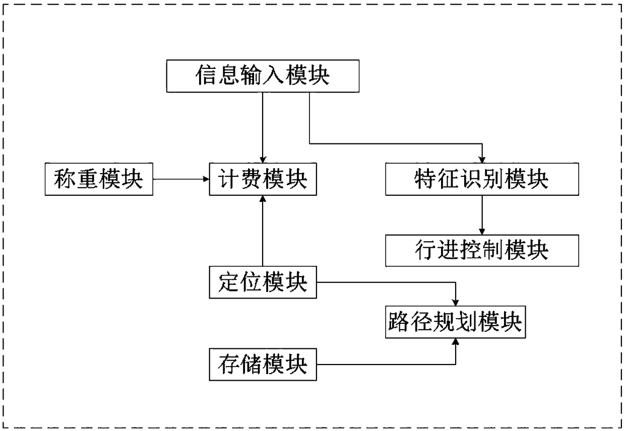 Shared type intelligent commodity transaction robot