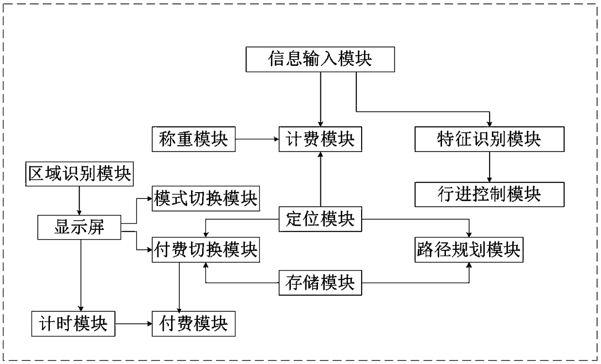 Shared type intelligent commodity transaction robot