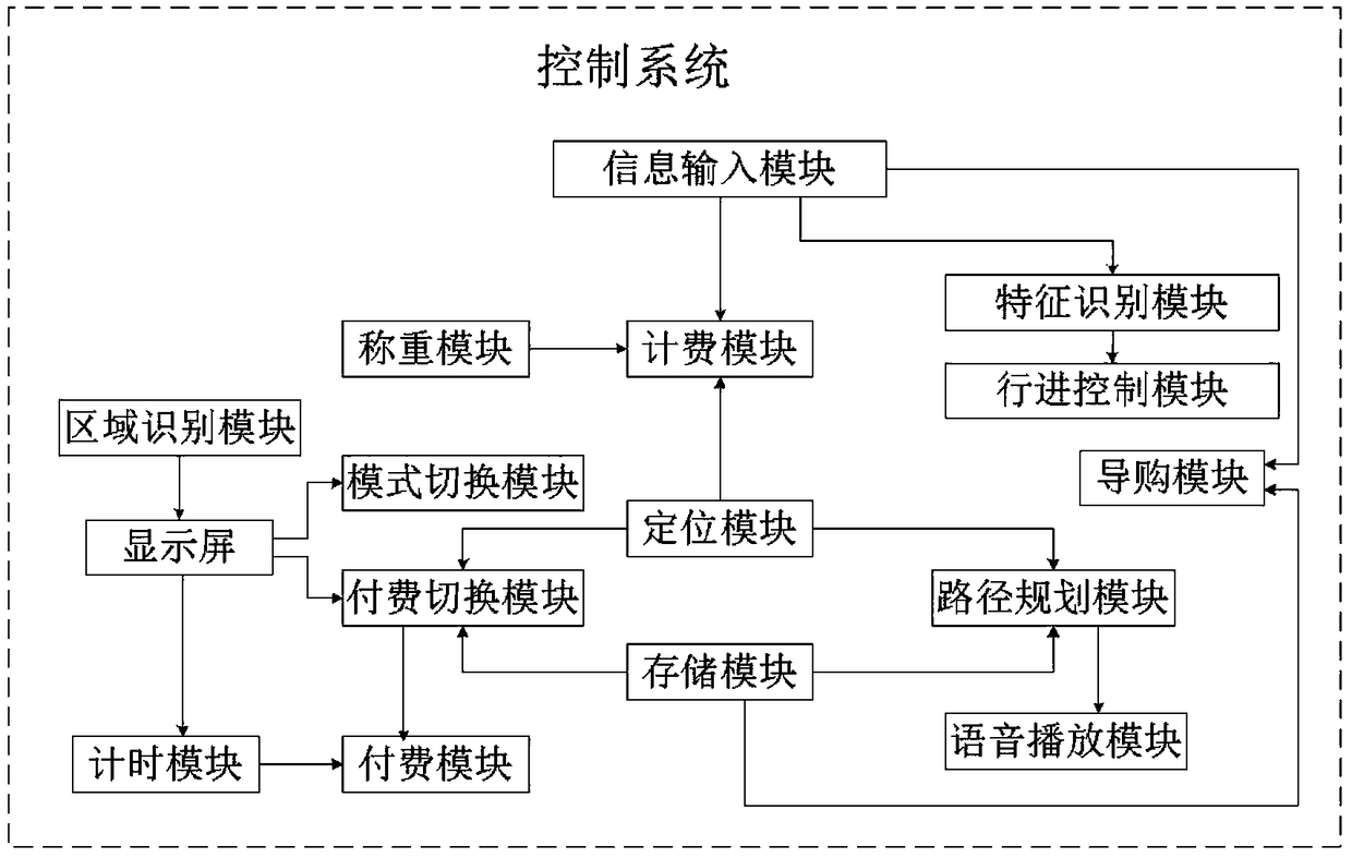 Shared type intelligent commodity transaction robot