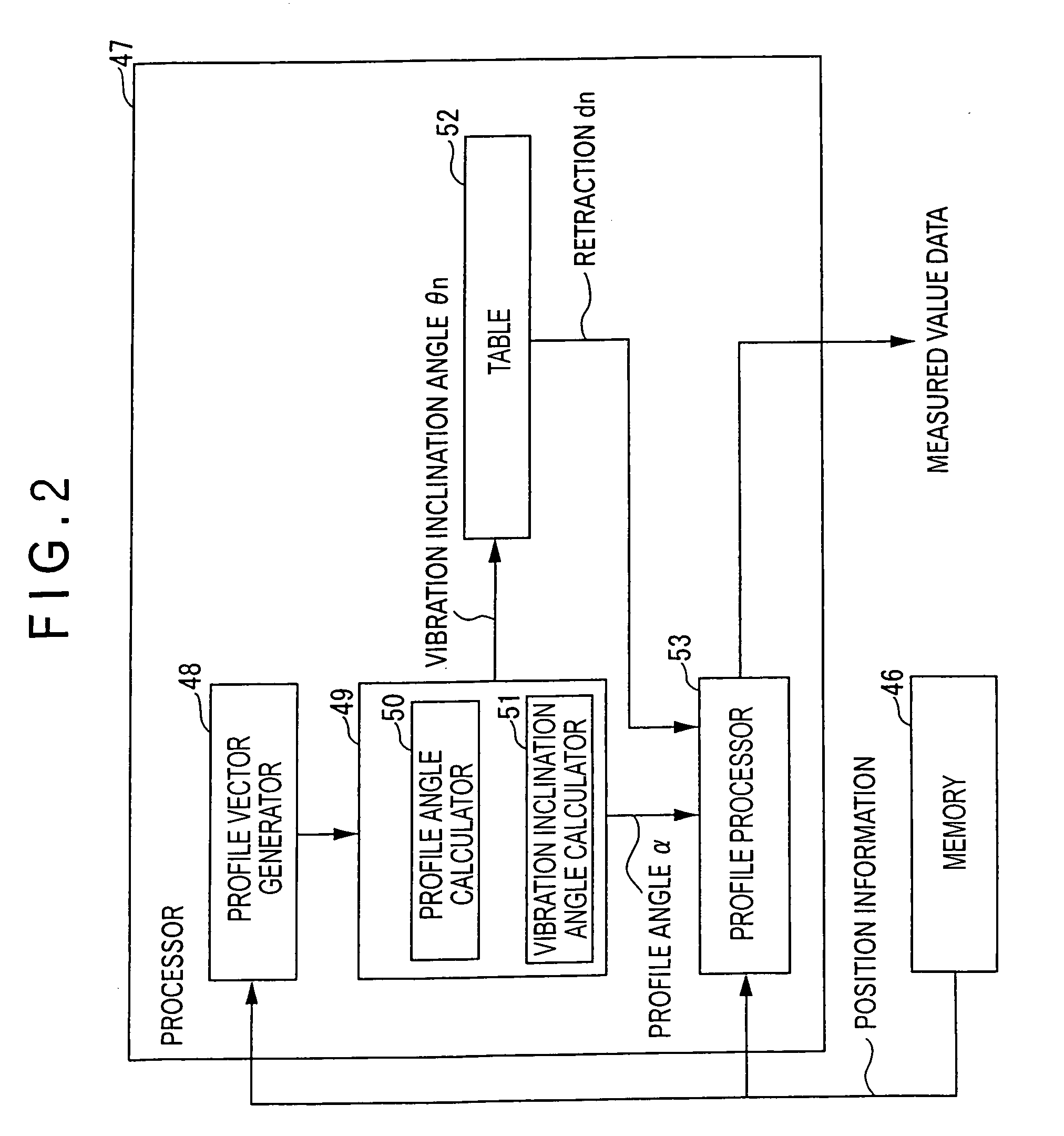 Surface profile measuring instrument and surface profile measuring method