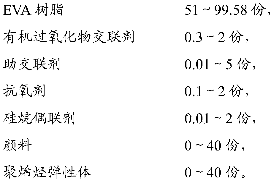 Radiation pre-crosslinked ethylene-vinyl acetate (EVA) resin film and preparation method thereof