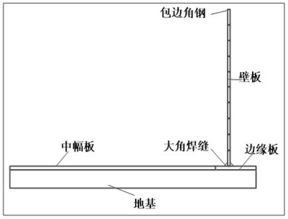 Large liquid storage tank structure safety assessment method