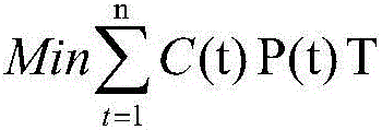 Micro-grid electricity energy storage and ice storage combined optimization scheduling method