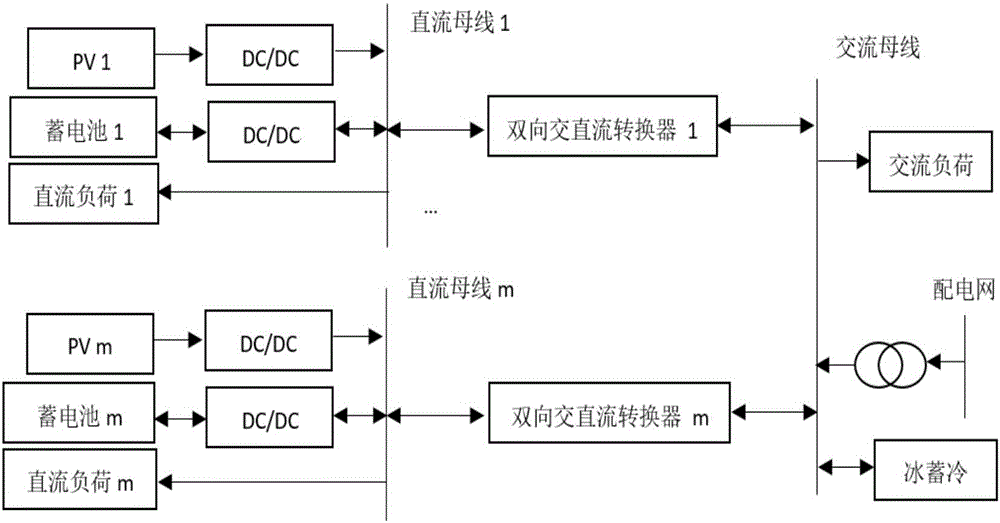 Micro-grid electricity energy storage and ice storage combined optimization scheduling method