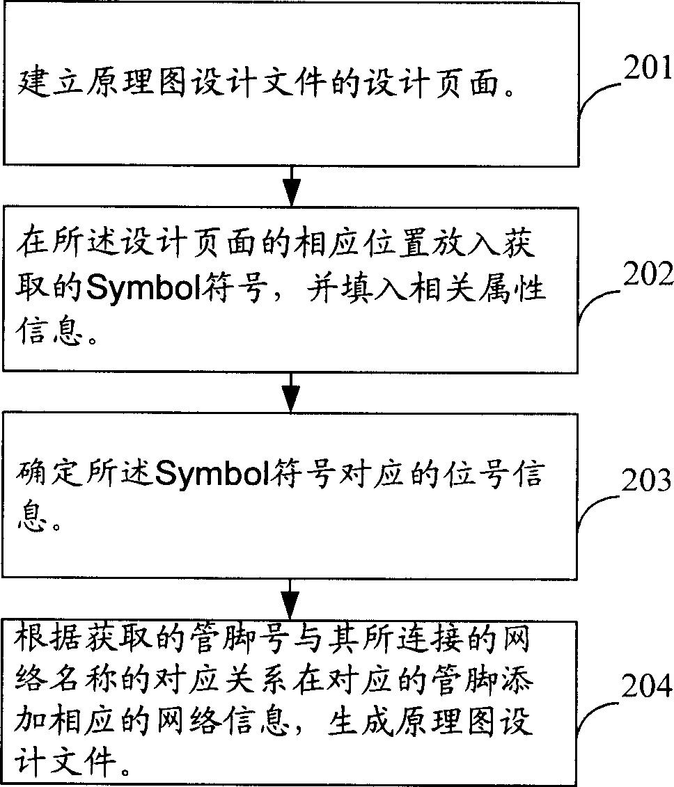 Method and system for drawing schematic diagram design document