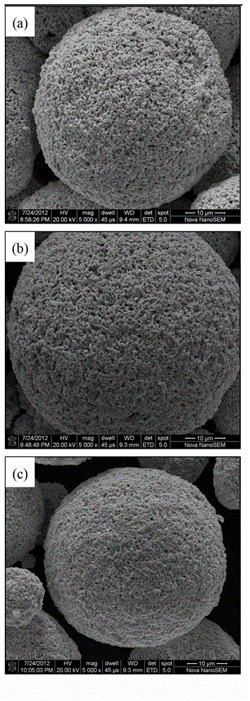 Preparation method for quasi-nanostructure WC-Co (tungsten-cobalt) coating with high compactness and low decarburization