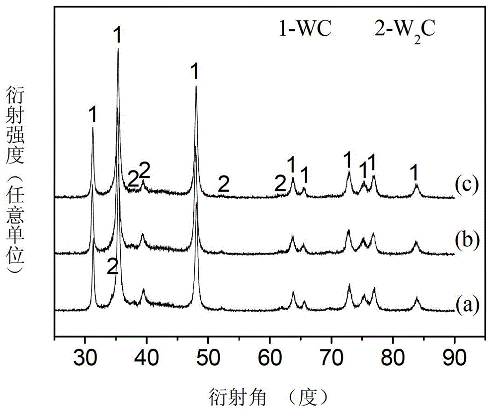 Preparation method for quasi-nanostructure WC-Co (tungsten-cobalt) coating with high compactness and low decarburization