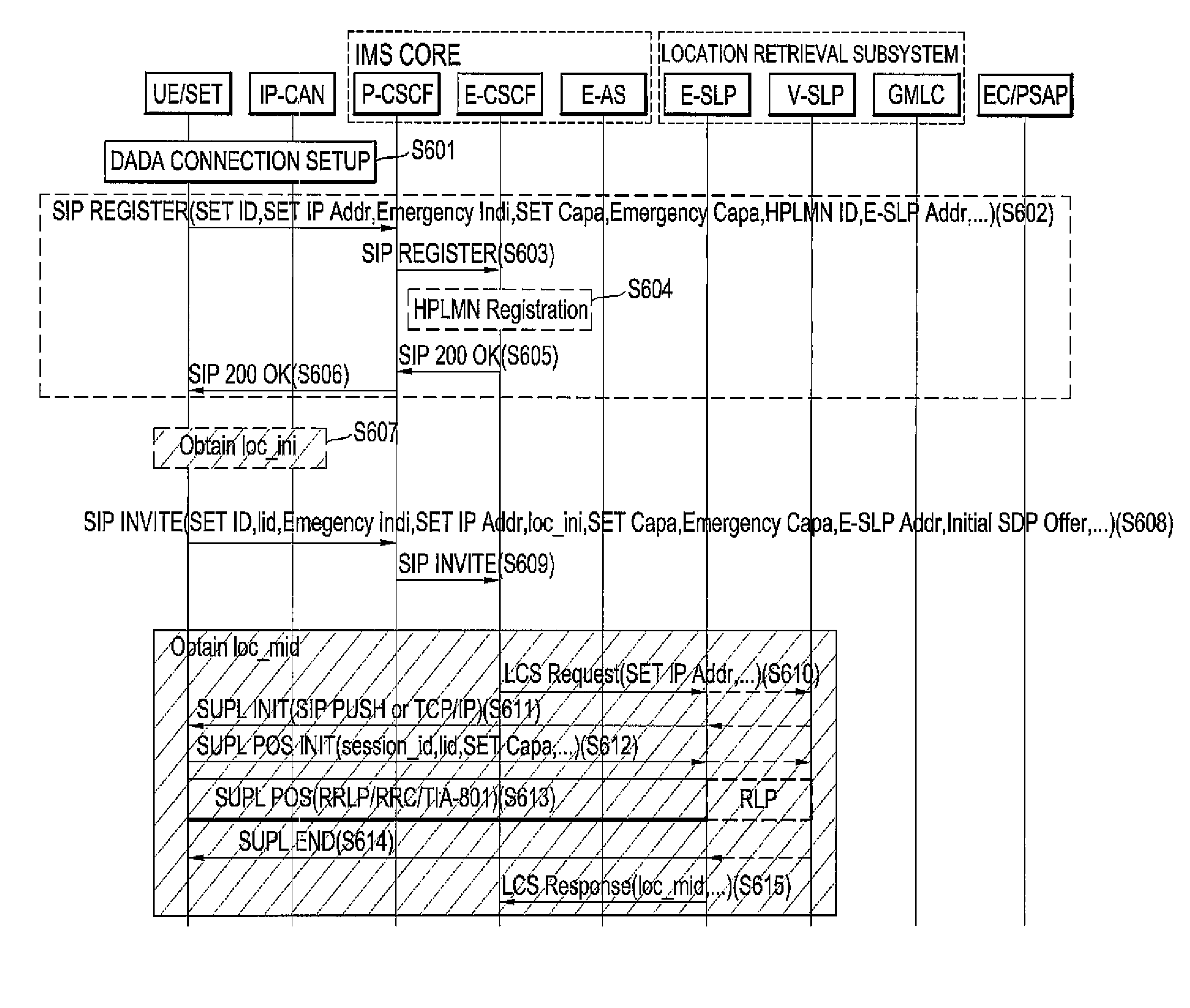 Method and System for Providing an Emergency Location Service