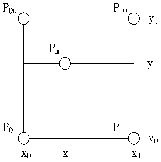 A LiDAR-based autonomous positioning method for robots