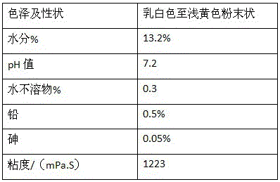 Method for preparing alginic acid and alginates from fresh sargassum as raw material