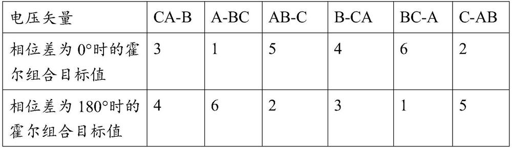 A Hall phase sequence identification method for DC brushless motor