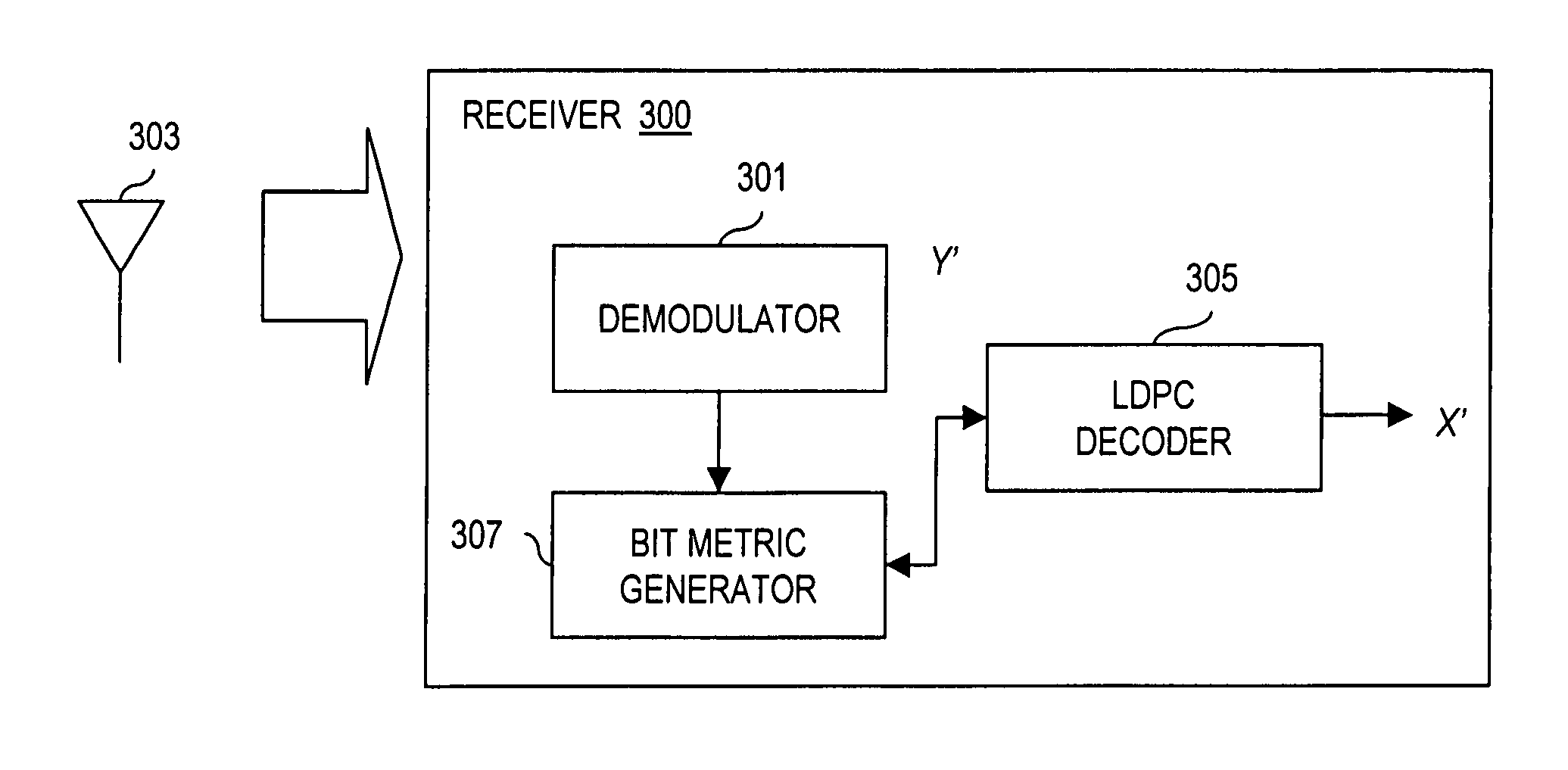 Satellite communincation system utilizing low density parity check codes