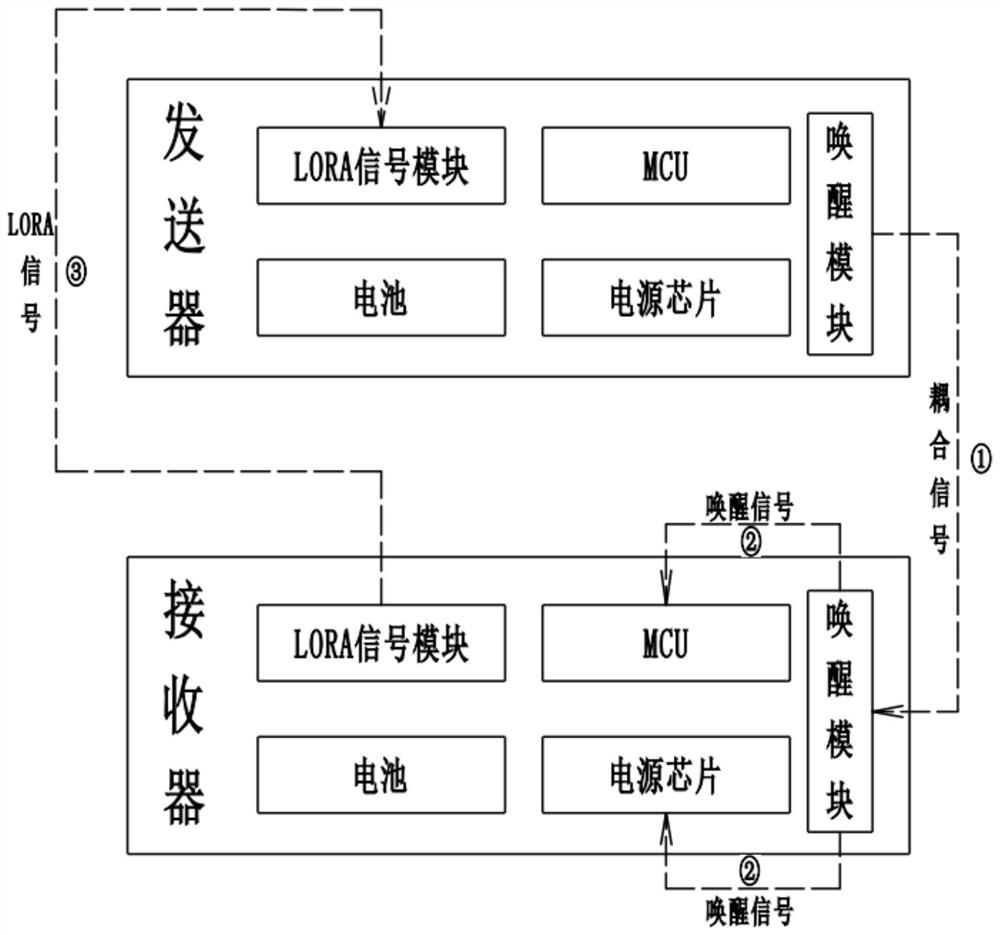 LORA communication system and method