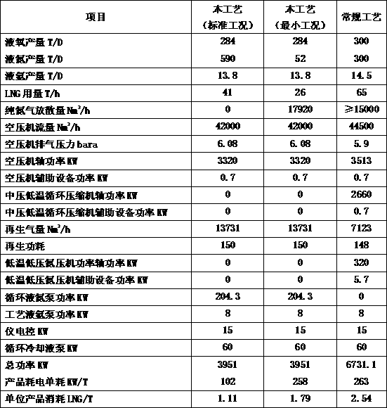 Liquefied natural gas (LNG) cold energy air separation system and air separation method