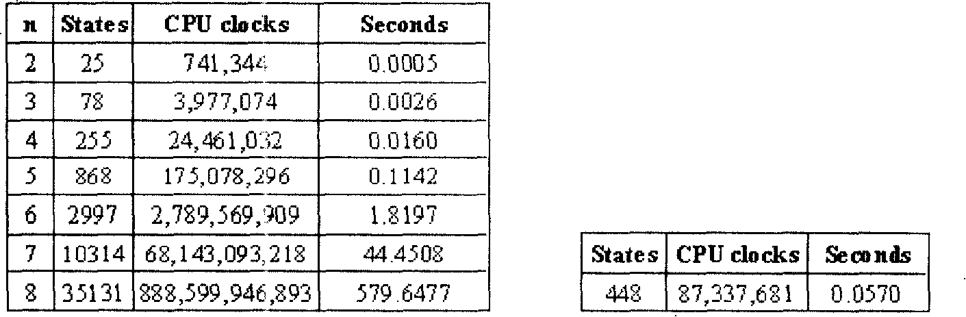 Breakpoint debugging method for LR(k) grammar random grammar position