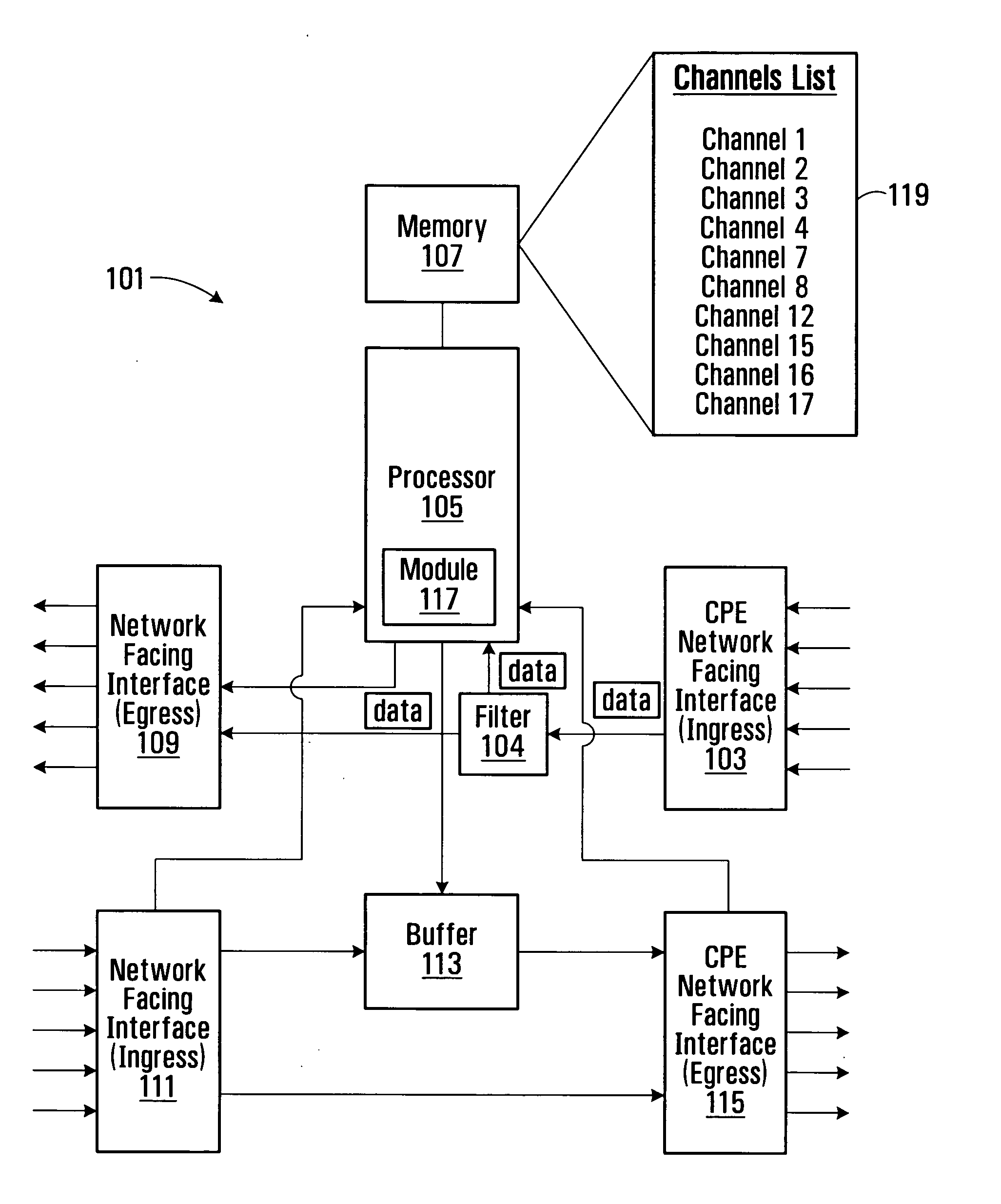 Apparatus for managing requests for data in a communication network