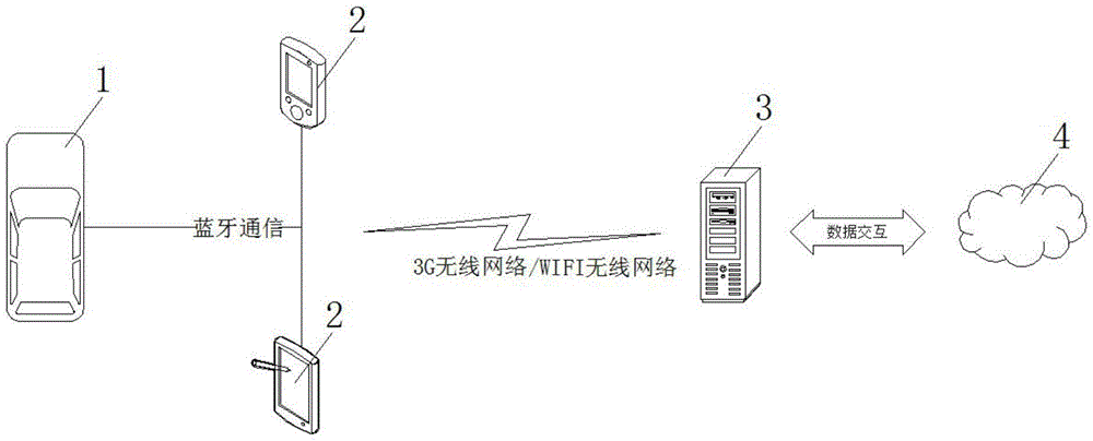 Gas vehicle debugging system and method based on mobile devices and Internet