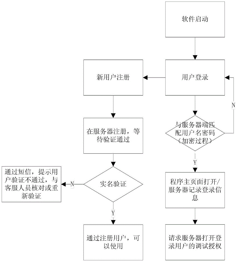 Gas vehicle debugging system and method based on mobile devices and Internet