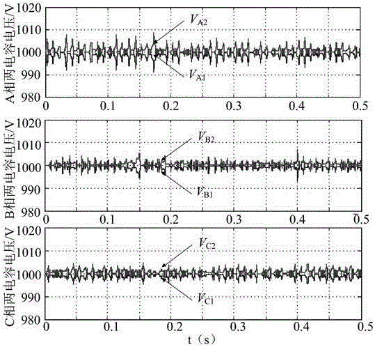 Three-level H-bridge five-level inverter direct-current side capacitor voltage balancing method