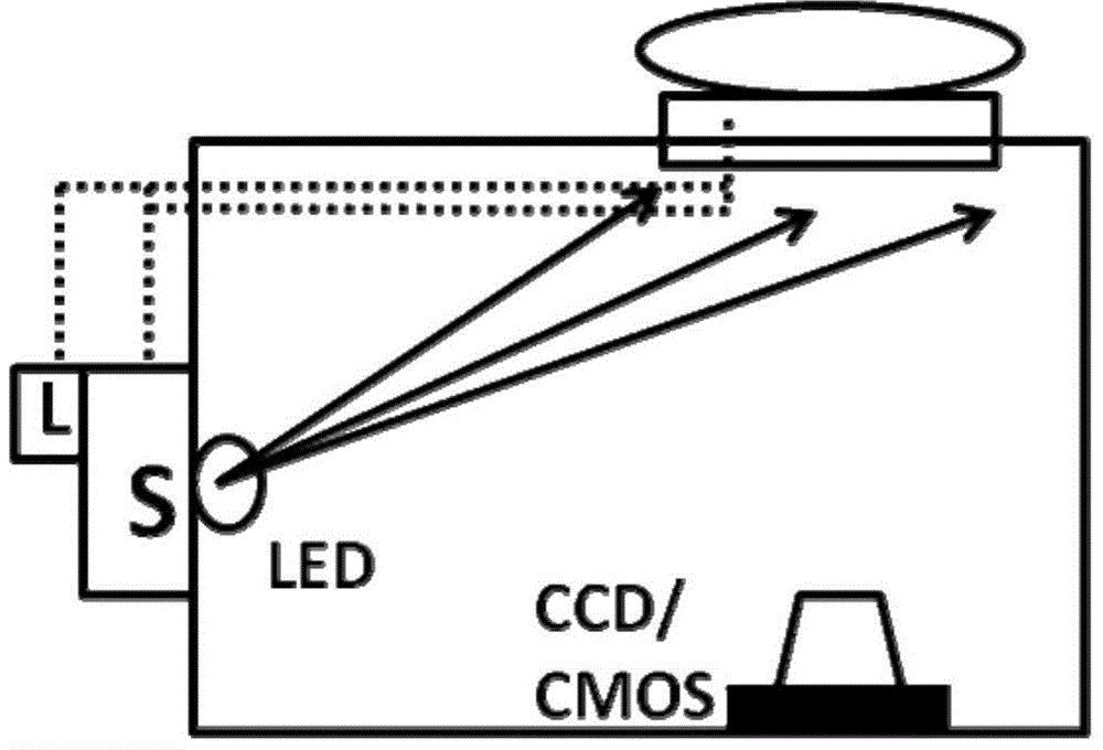 Identification method of true and false fingerprints based on optical atlas system