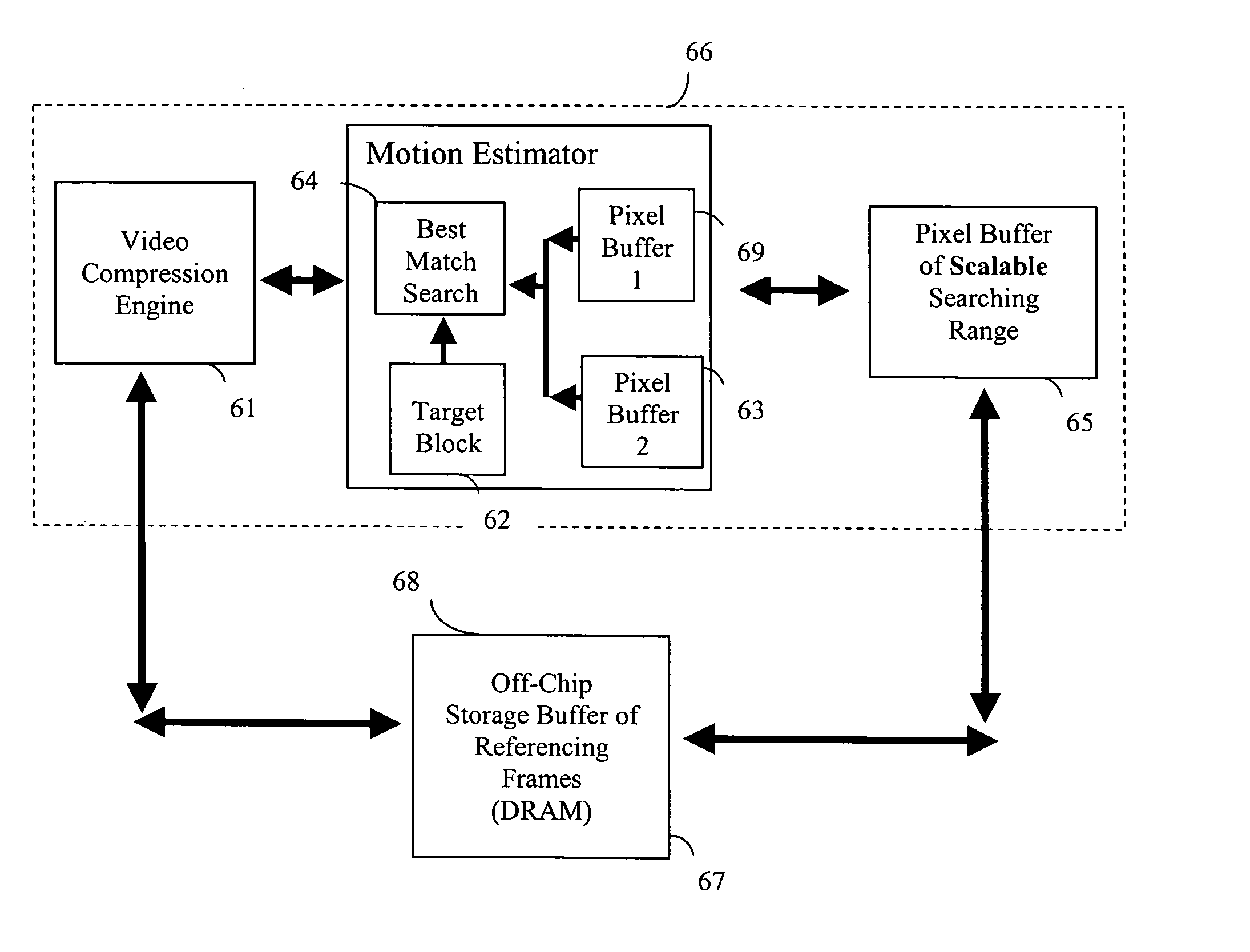 Motion estimation with scalable searching range