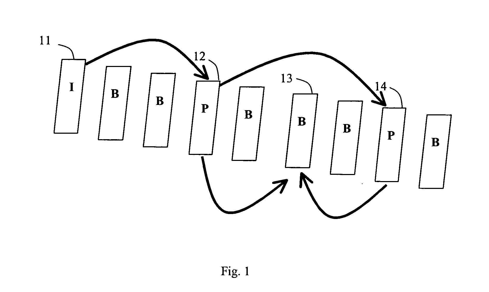 Motion estimation with scalable searching range