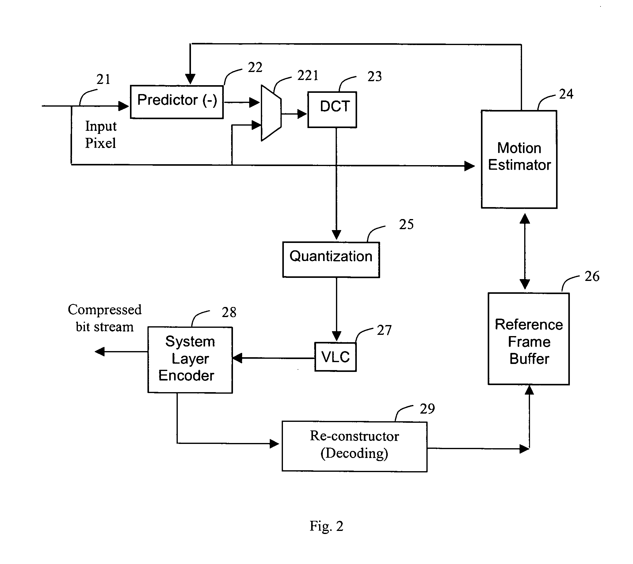 Motion estimation with scalable searching range