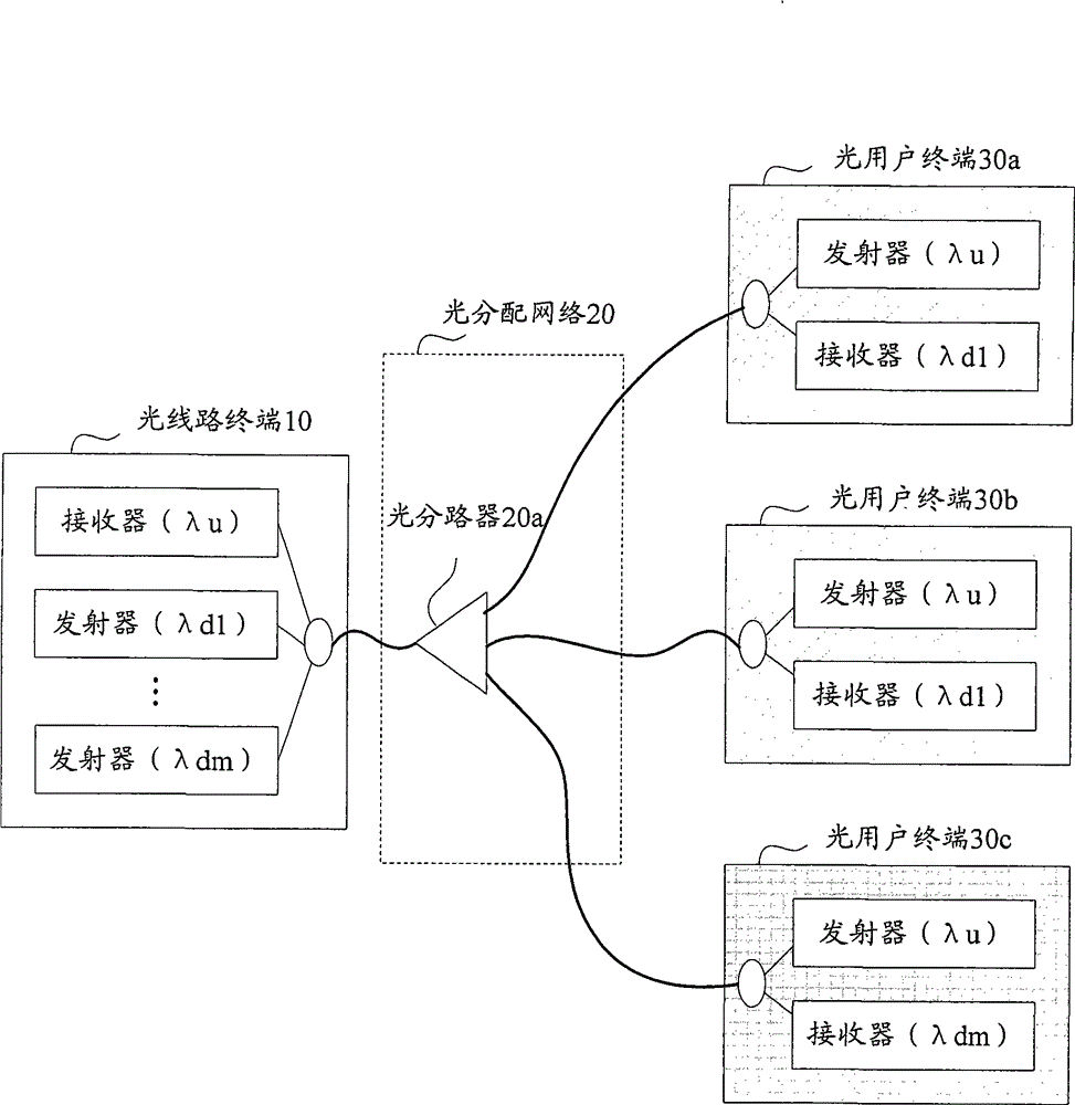 Access control method in wavelength division multiplexing passive optical network and device thereof