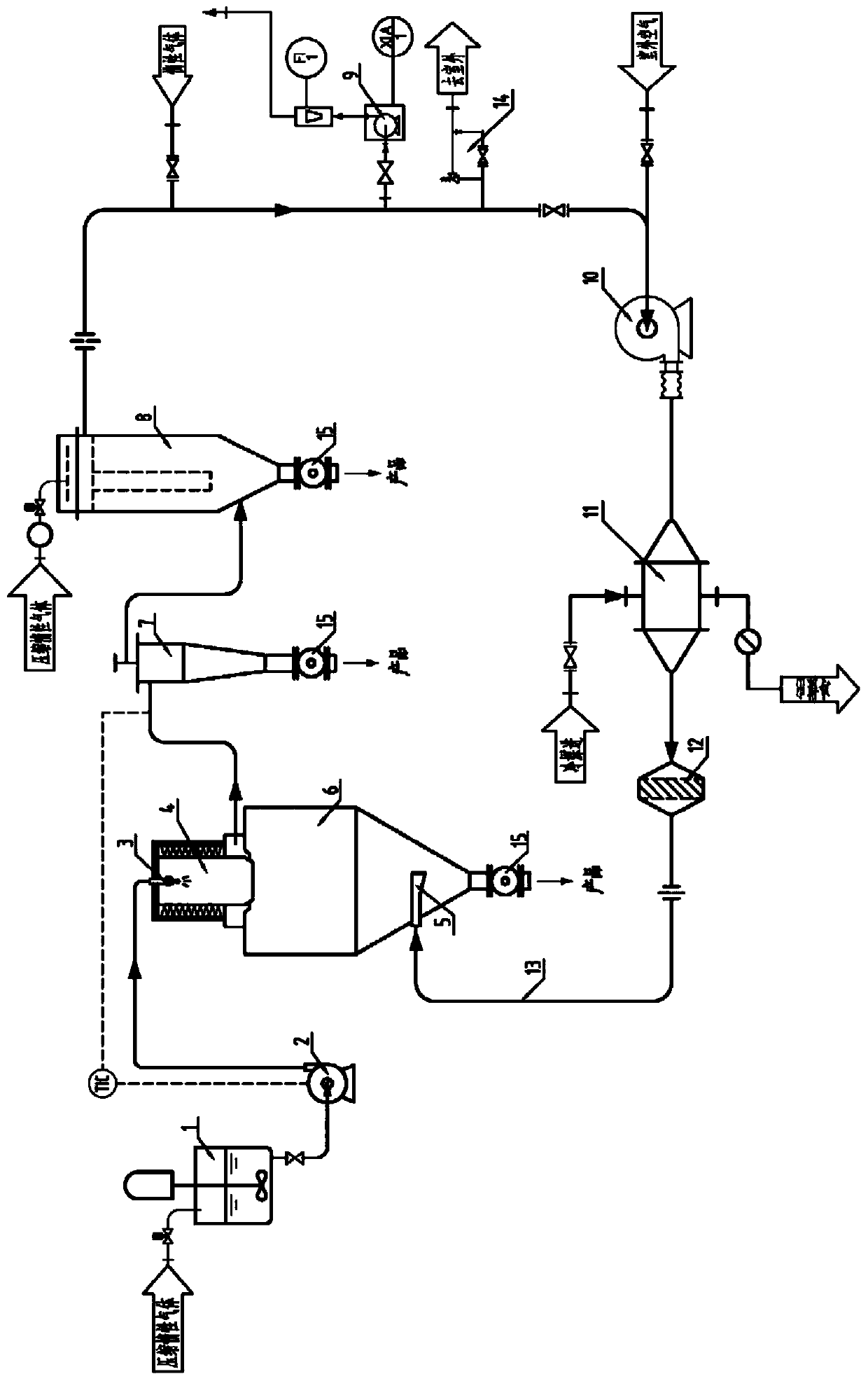 Spray reaction device for closed cycle preparation of insoluble sulfur