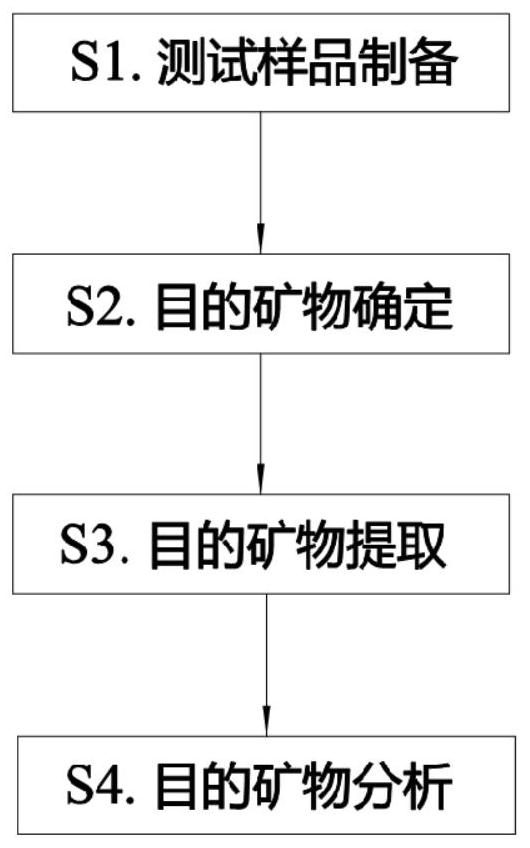 Quantitative analysis method for low-grade minerals containing light elements