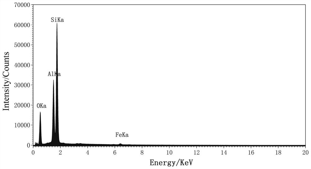 Quantitative analysis method for low-grade minerals containing light elements