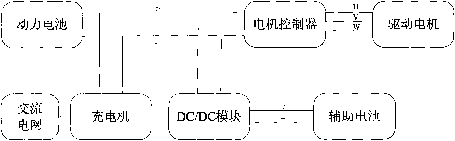 Compensating charging method and circuit for electric automobile