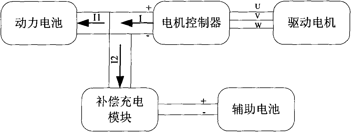 Compensating charging method and circuit for electric automobile