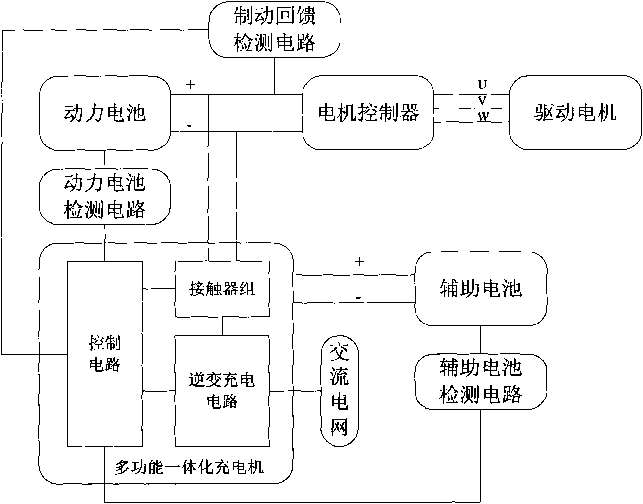 Compensating charging method and circuit for electric automobile