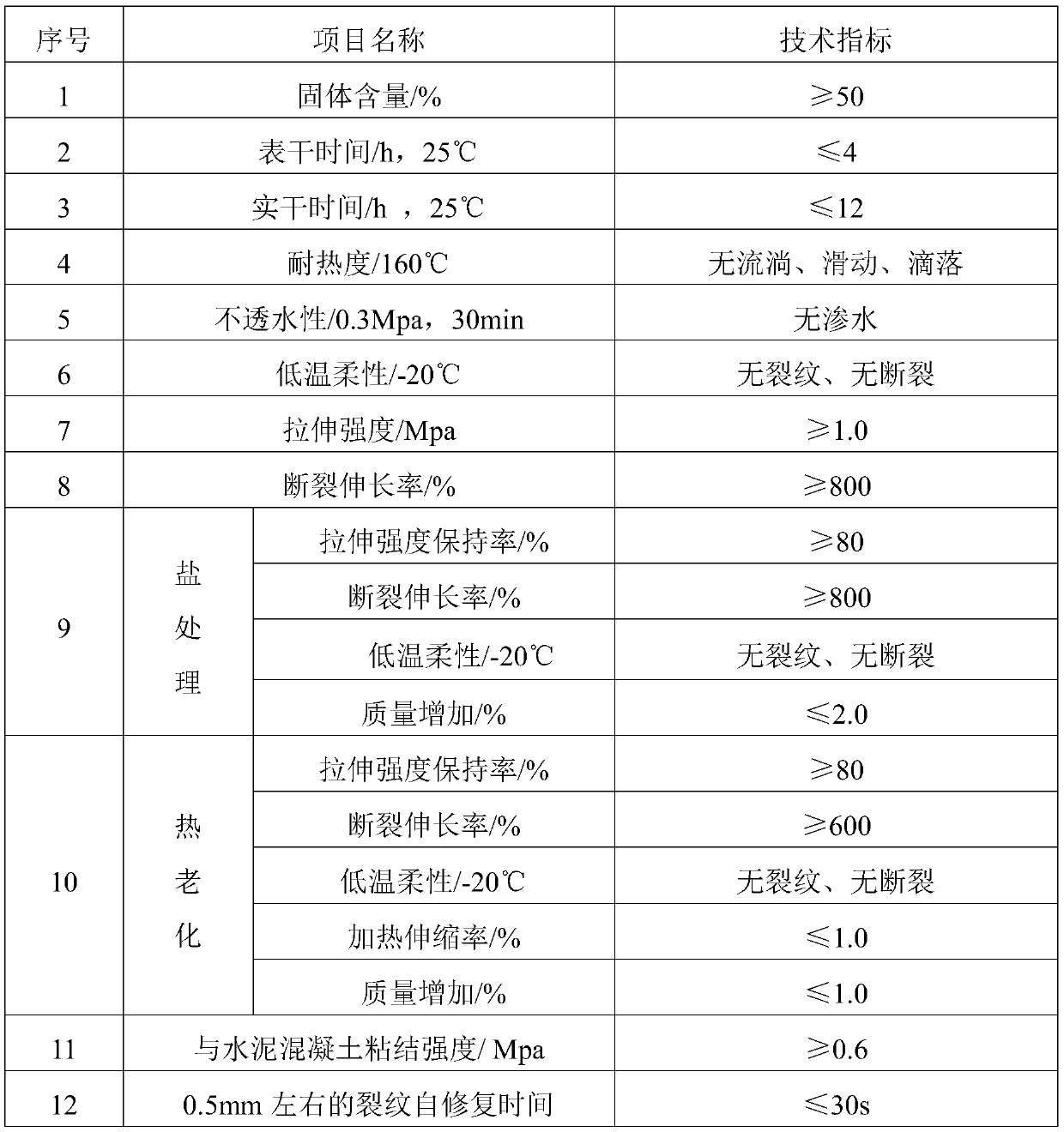 A kind of self-healing waterborne epoxy/bitumen composite waterproof coating and preparation method thereof