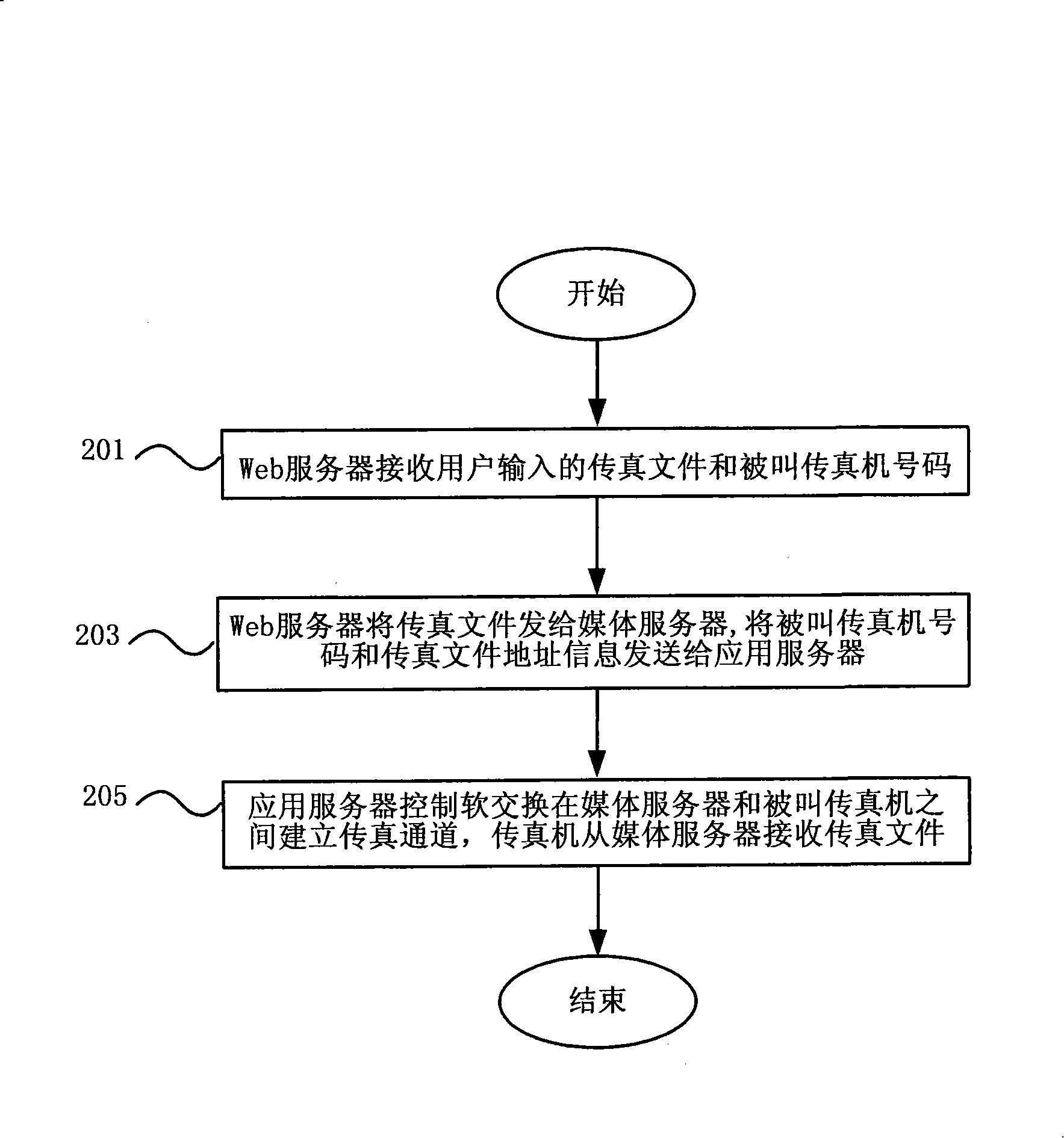 Method of Realizing network fax service, network fax system and application server