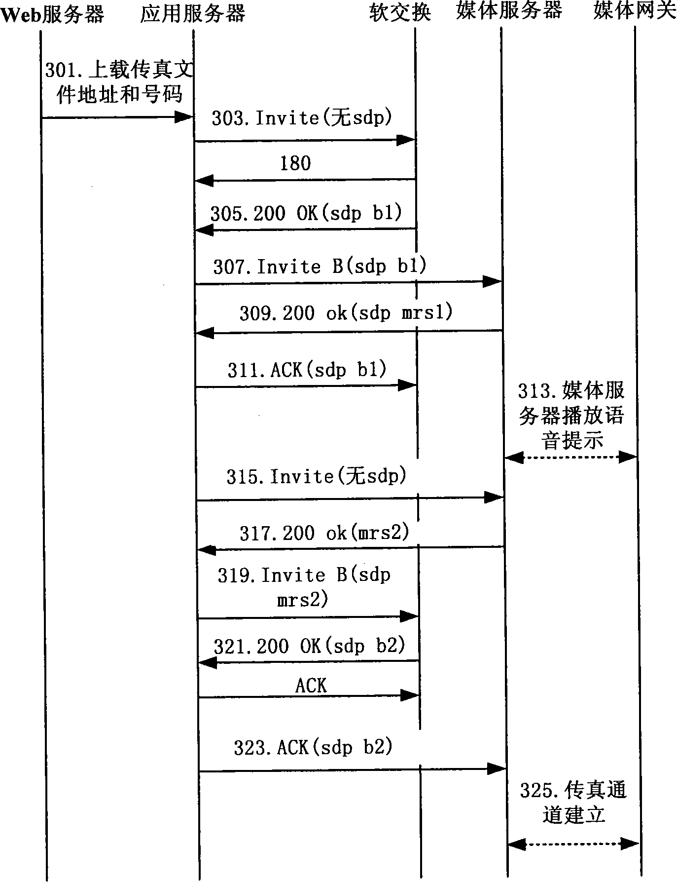 Method of Realizing network fax service, network fax system and application server