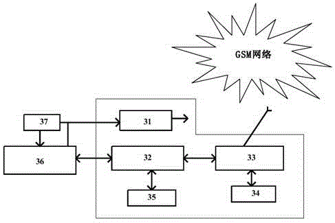 Road traffic signal light control system based on GSM network