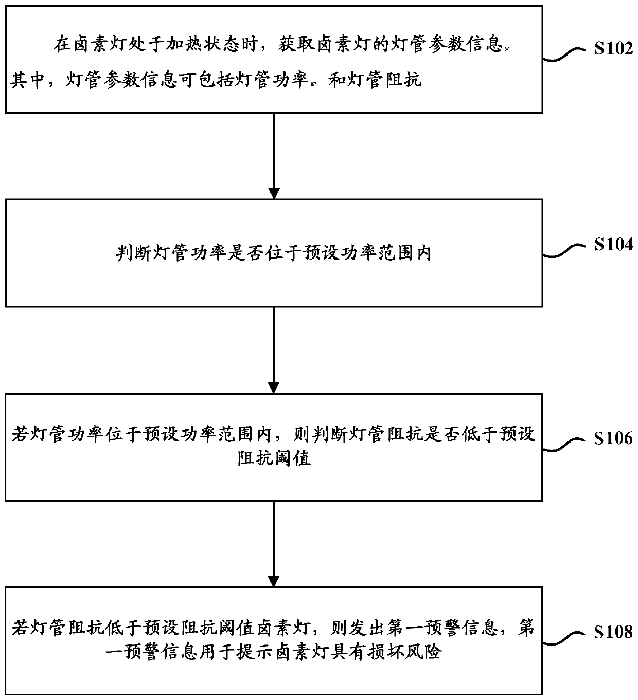 Detection method, device and equipment for halogen lamp