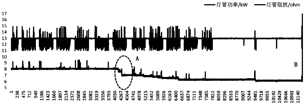 Detection method, device and equipment for halogen lamp