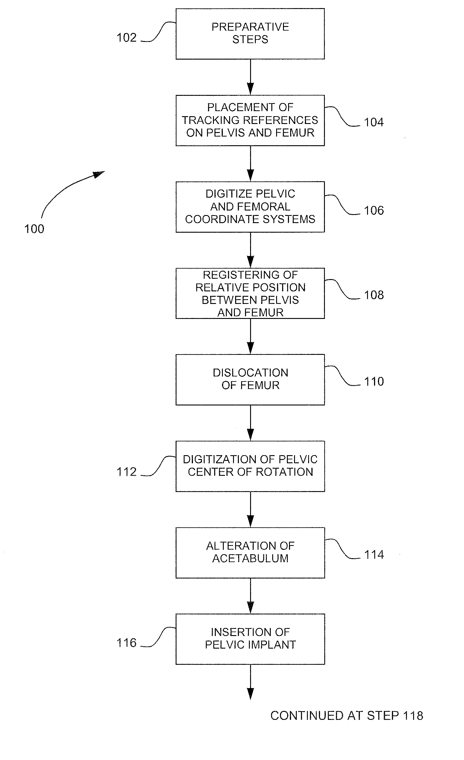 Computer-assisted surgery tools and system