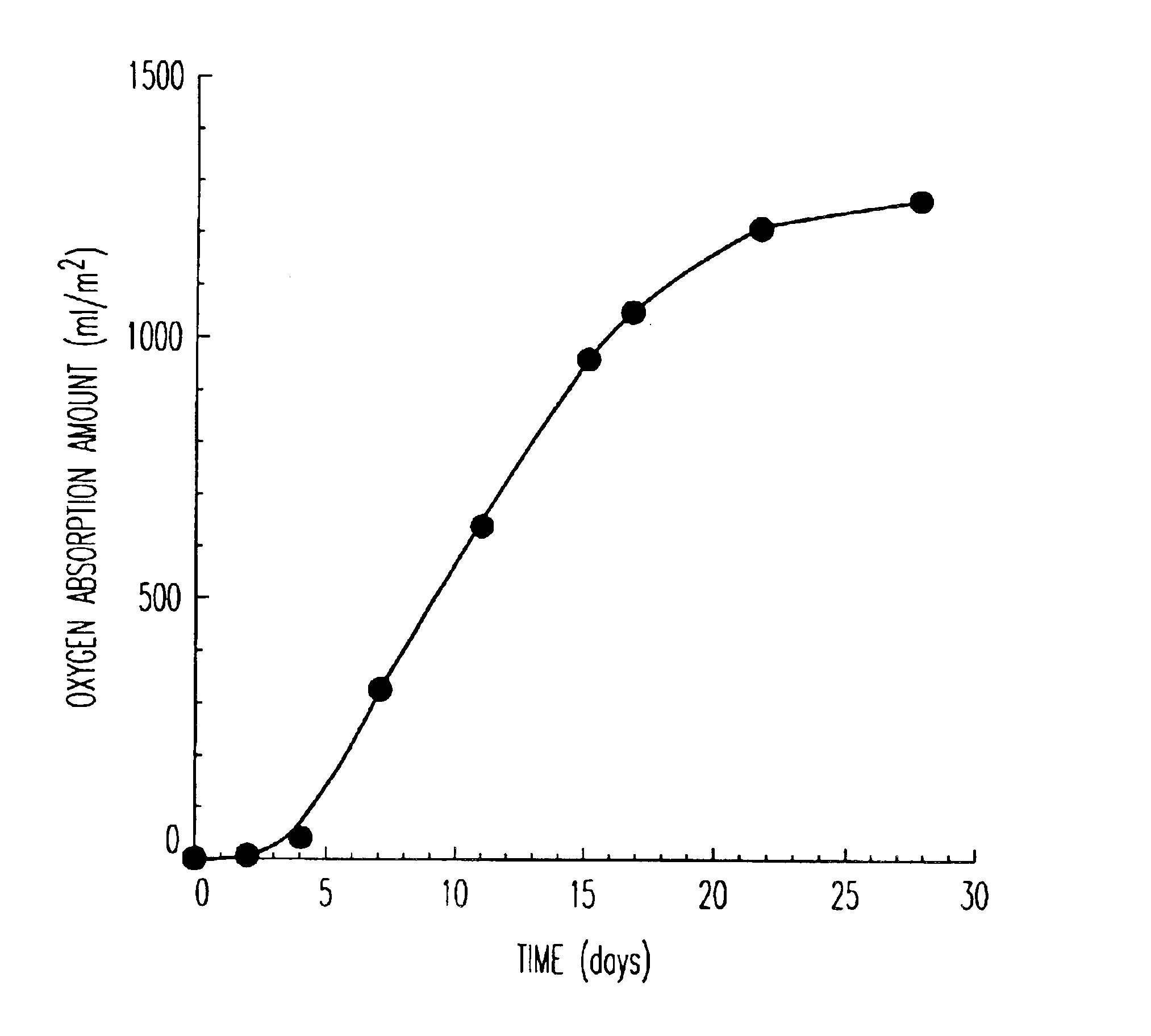 Oxygen absorptive resin composition