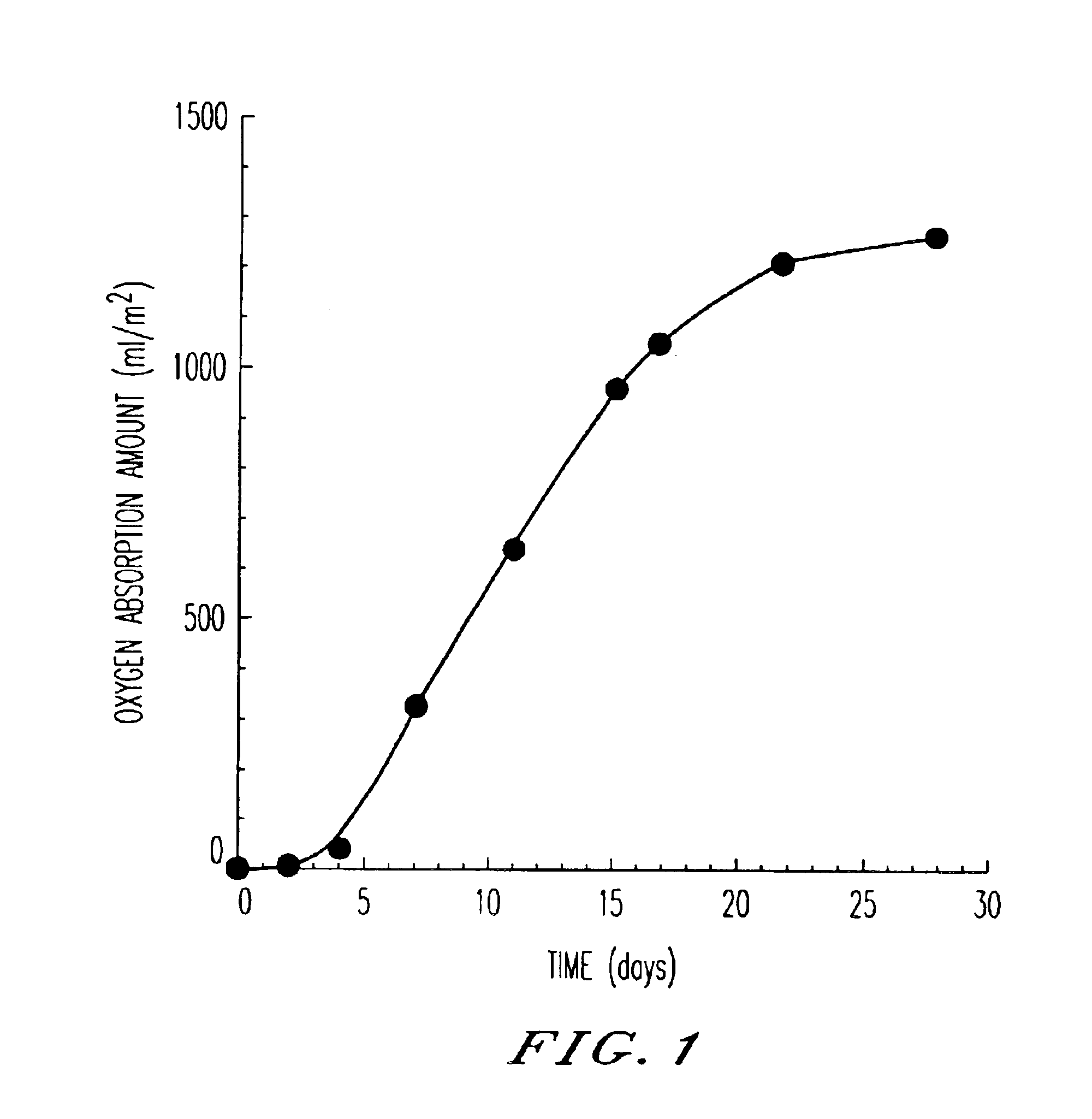 Oxygen absorptive resin composition