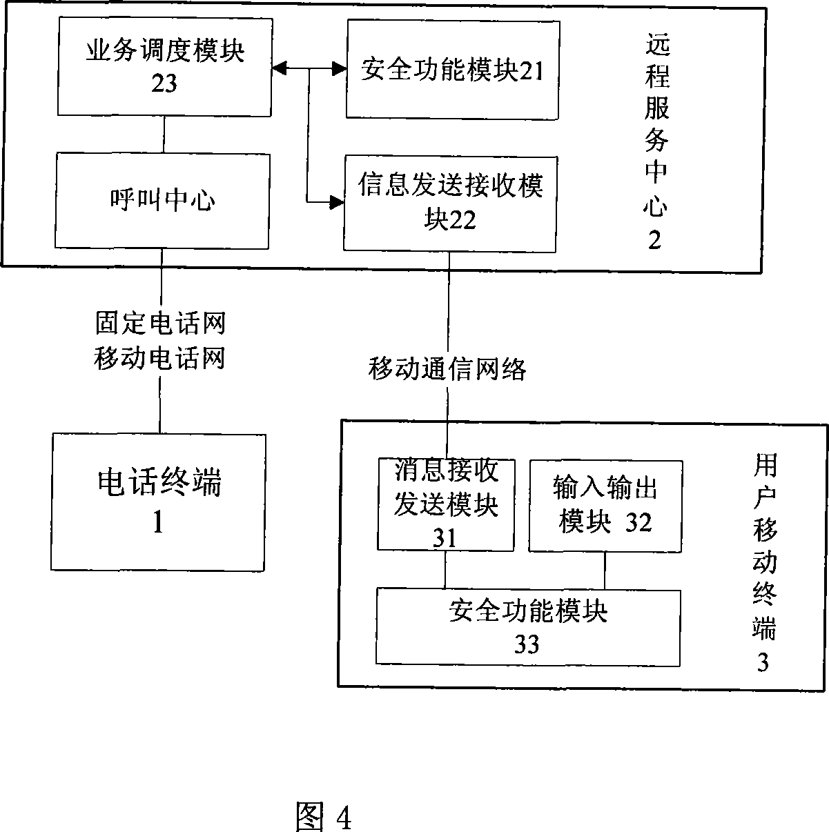 Trusted remote service method and system